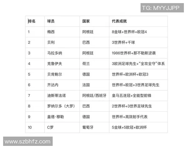 近十年全球足球中场球星排名分析及其影响力评价