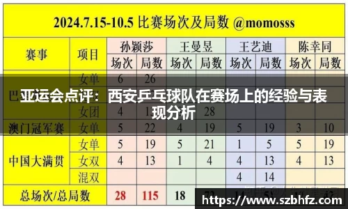 亚运会点评：西安乒乓球队在赛场上的经验与表现分析