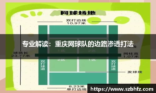 专业解读：重庆网球队的边路渗透打法