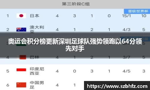 奥运会积分榜更新深圳足球队强势领跑以64分领先对手