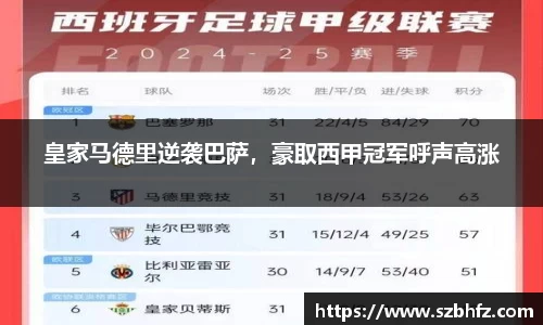 皇家马德里逆袭巴萨，豪取西甲冠军呼声高涨