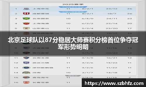 北京足球队以87分稳居大师赛积分榜首位争夺冠军形势明朗