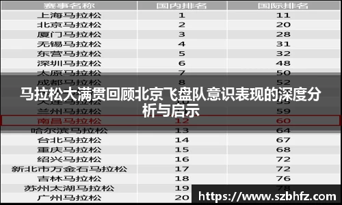马拉松大满贯回顾北京飞盘队意识表现的深度分析与启示