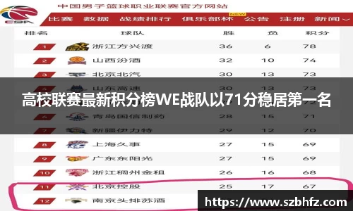 高校联赛最新积分榜WE战队以71分稳居第一名